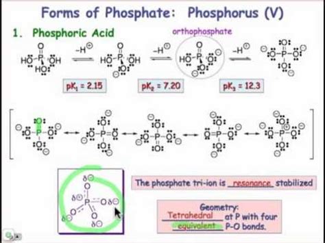 3 Ways Phosphorus Forms Ions