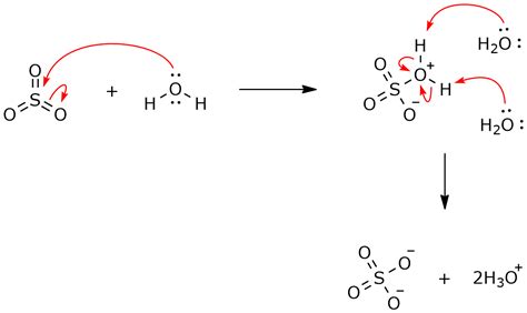 3 Ways Sulfur Trioxide Reacts With Water