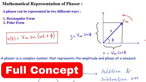 3 Ways To Convert Phasor Form To Rectangular Form