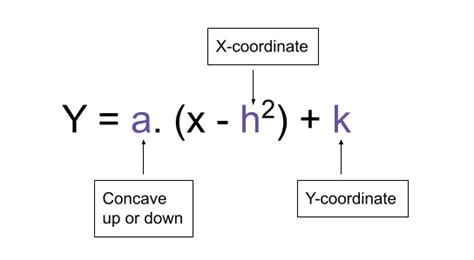 3 Ways To Convert To Vertex Form Calculator