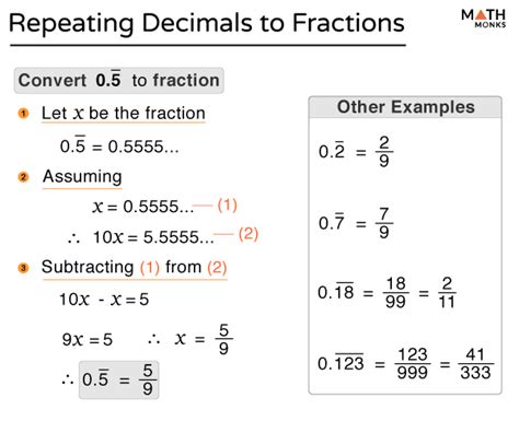 3 Ways To Express 0.2 Repeating As A Fraction