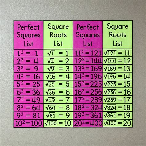 3 Ways To Express Square Root Of 13