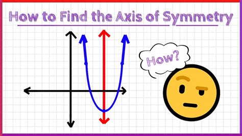 3 Ways To Find Axis Of Symmetry