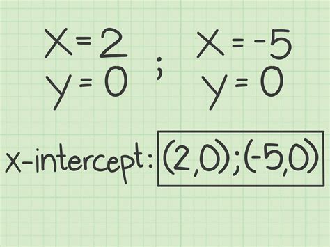 3 Ways To Find X Intercepts From Standard Form Quadratic