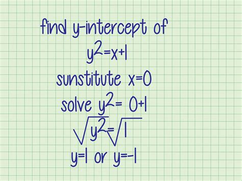 3 Ways To Find Y Intercept From Standard Form