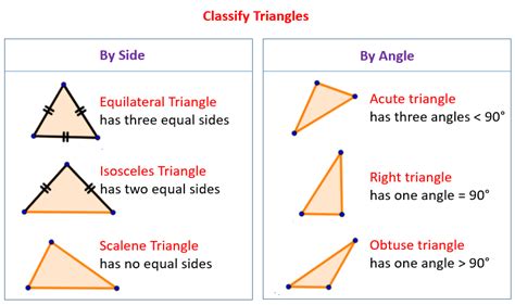 3 Ways To Form A Triangle