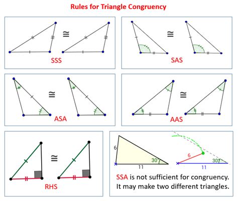 3 Ways To Form A Triangle With Given Sides