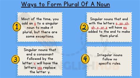 3 Ways To Form Plural Of Lapiz