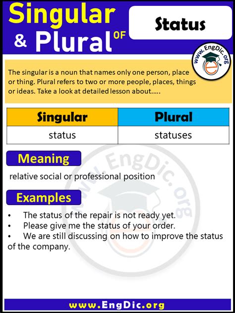 3 Ways To Form Plural Status Correctly