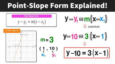 3 Ways To Master Point Slope Form In Math