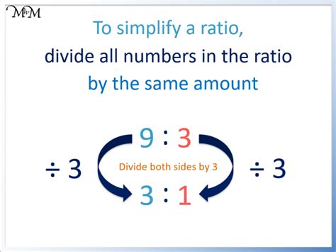 3 Ways To Simplify Ratios Instantly