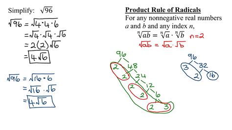 3 Ways To Simplify Square Root Of 96