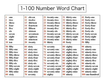 3 Ways To Spell 80 In Word Form