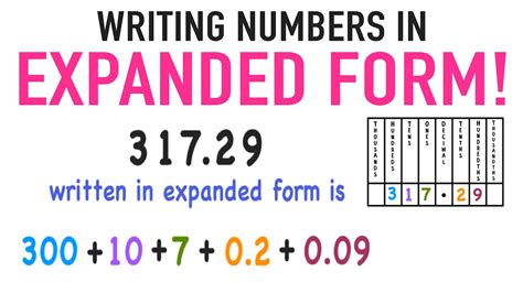 3 Ways To Write 0.249 In Expanded Form