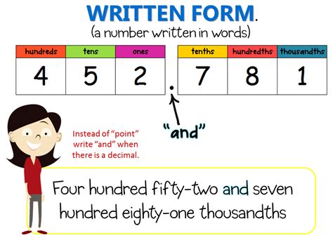 3 Ways To Write 6 In Decimal Form