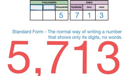 3 Ways To Write 70 Thousand