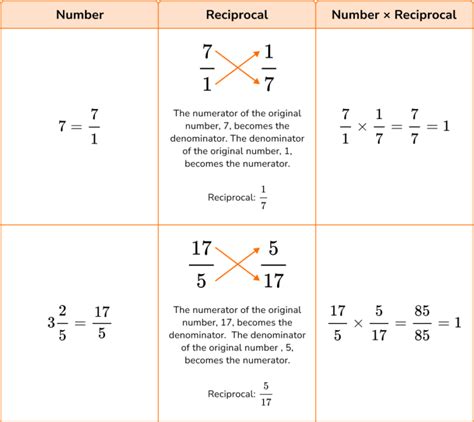 3 Ways To Write 80 As A Fraction