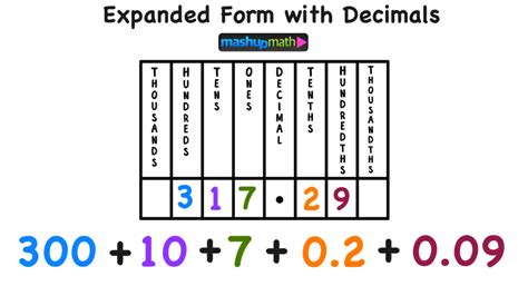 3 Ways To Write A Decimal In Expanded Form