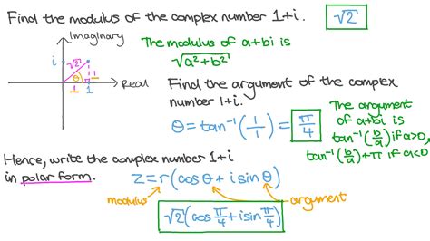 3 Ways To Write Complex Numbers In Polar Form