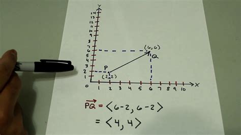 3 Ways To Write Vectors In Component Form