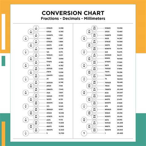 3.5 In Decimal Form: Conversion And Explanation