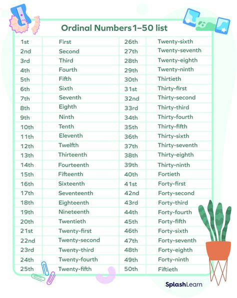 309,099,990 In Word Form Revealed