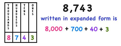 309017 In Expanded Form: Breaking Down The Numbers