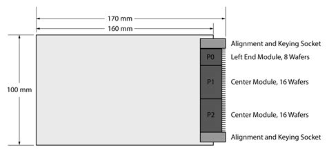 3u Vpx Form Factor Dimensions Explained