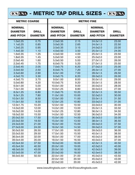 4-40 Form Tap Drill Size: Top 3 Need-To-Know Facts