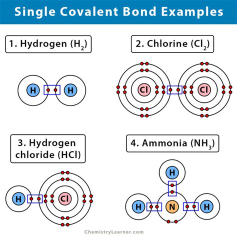 4 Bonds: Carbons Single Covalent Bonding Limit