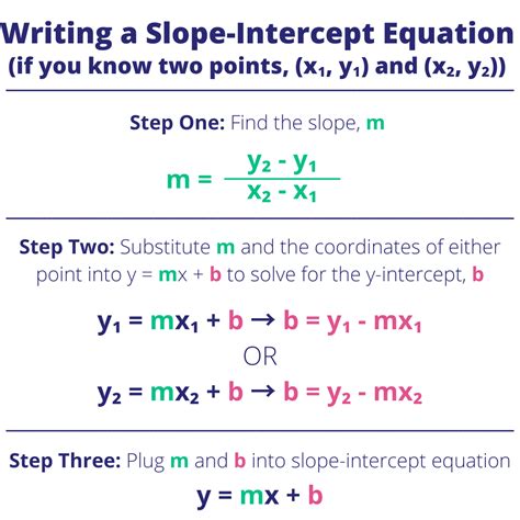 4 Easy Ways To Write X 4y 4 In Slope Intercept Form