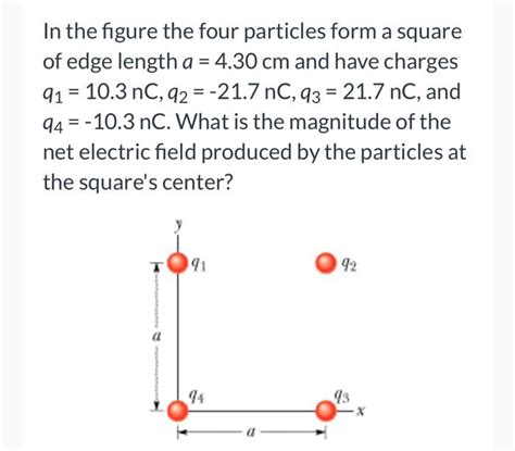 4 Particles Form A Square: Explained