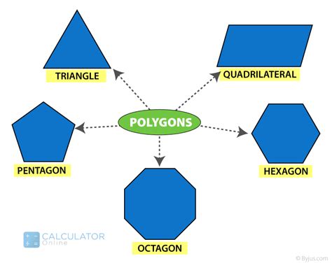 4 Polygons For A Perfect Tessellation