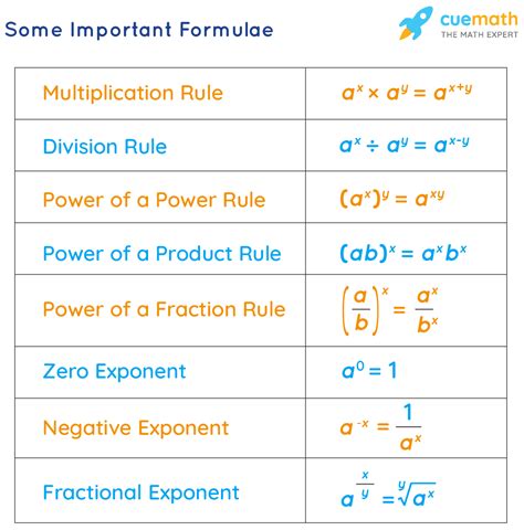 4 Sqrt 7 3 In Exponential Form Explained