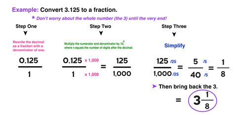 4 Ways To Convert.4 In Fraction Form