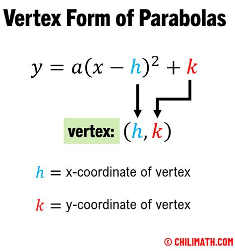 4 Ways To Find H And K In Vertex Form