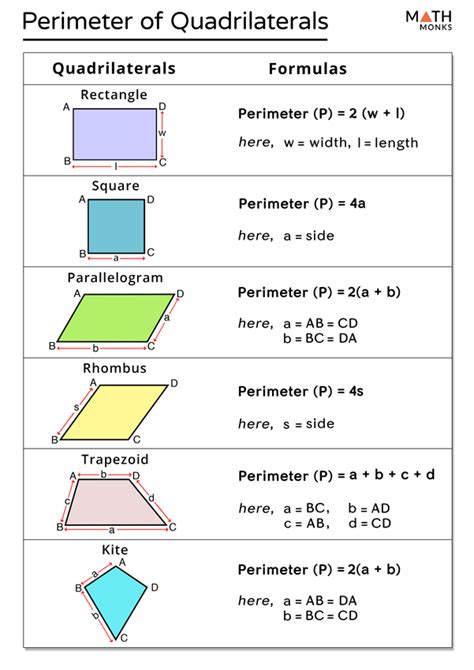 4 Ways To Find Quadrilateral Perimeter Easily