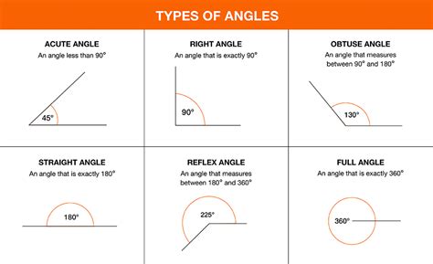 4 Ways To Master Measuring Angles Form G