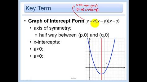 4 Ways To Master Quadratic X-Intercept Form