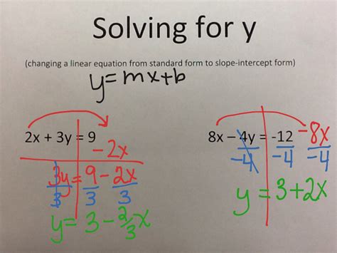 4 Ways To Solve Y = 4 In Slope Intercept Form