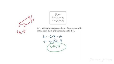 4 Ways To Write Vectors In Component Form