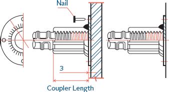 5 Benefits Of Form Saver Couplers