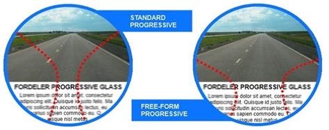 5 Benefits Of Photochromic Digital Free Form Progressive Lenses