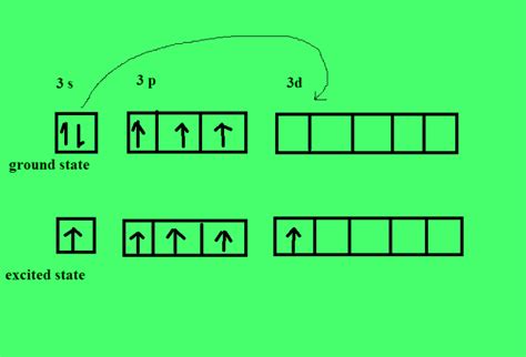 5 Bonds Phosphorus Can Form