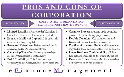 5 Drawbacks Of Corporate Form Of Organization