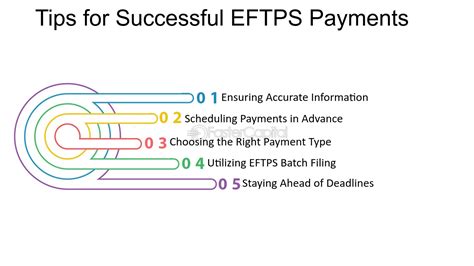 5 Easy Steps For Eftps Direct Payment Worksheet Long Form