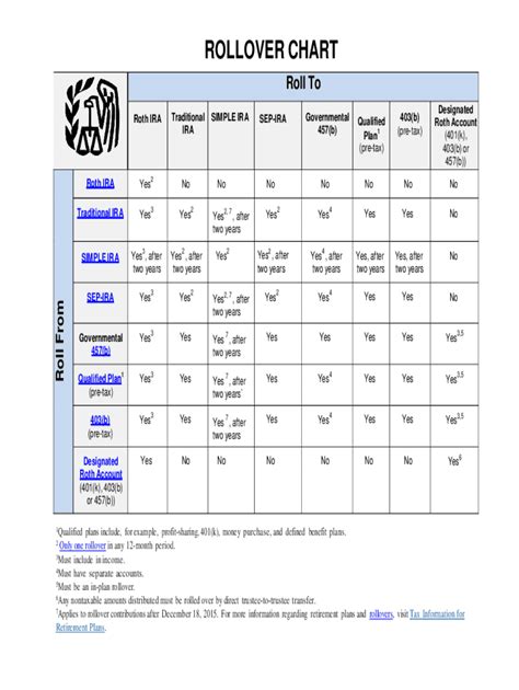 5 Easy Steps Mutual Of America Rollover Form