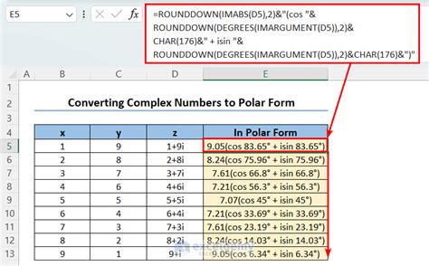 5 Easy Steps To Convert Complex Numbers To Polar Form