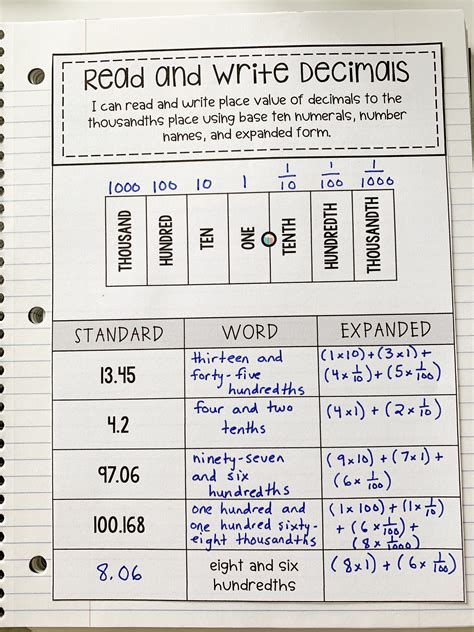 5 Easy Steps To Expanded Form