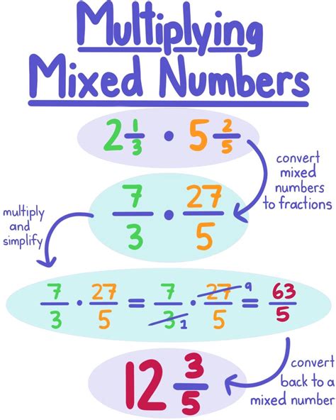 5 Easy Ways To Simplify Mixed Numbers